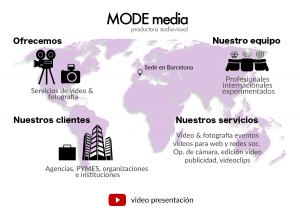 Mode Media, Productora Audiovisual Barcelona